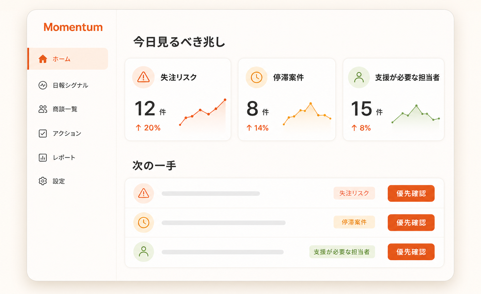 失注リスク、停滞案件、支援が必要な担当者を今日見るべき兆しとして整理するMomentumの画面